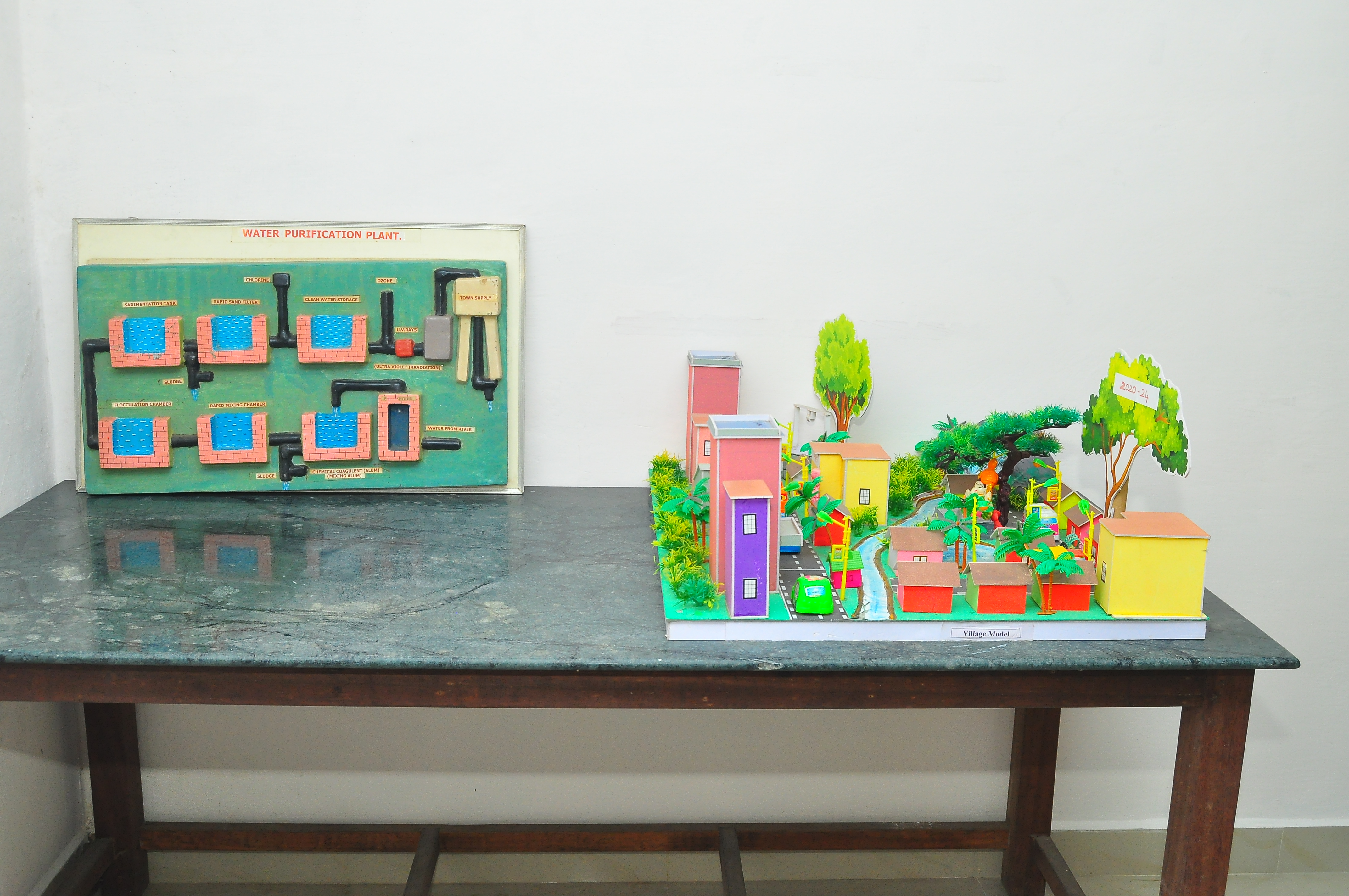 Community Lab 4